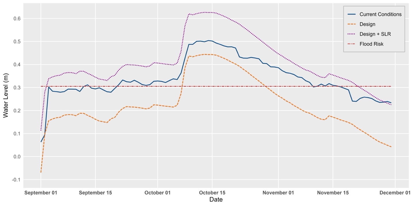 A graph showing different colored lines AI-generated content may be incorrect.