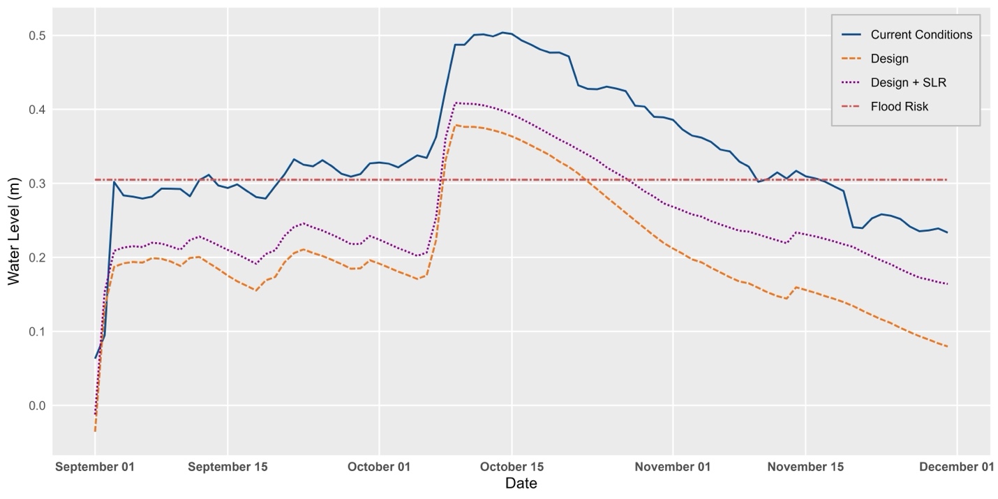 A graph showing different colored lines AI-generated content may be incorrect.
