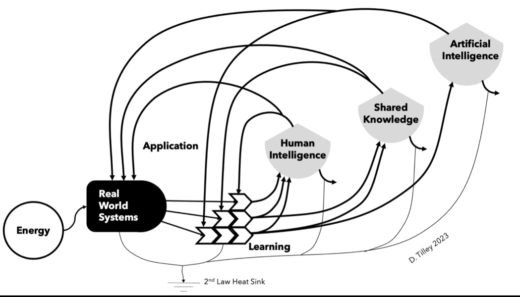 A diagram of a diagram of a diagram AI-generated content may be incorrect.