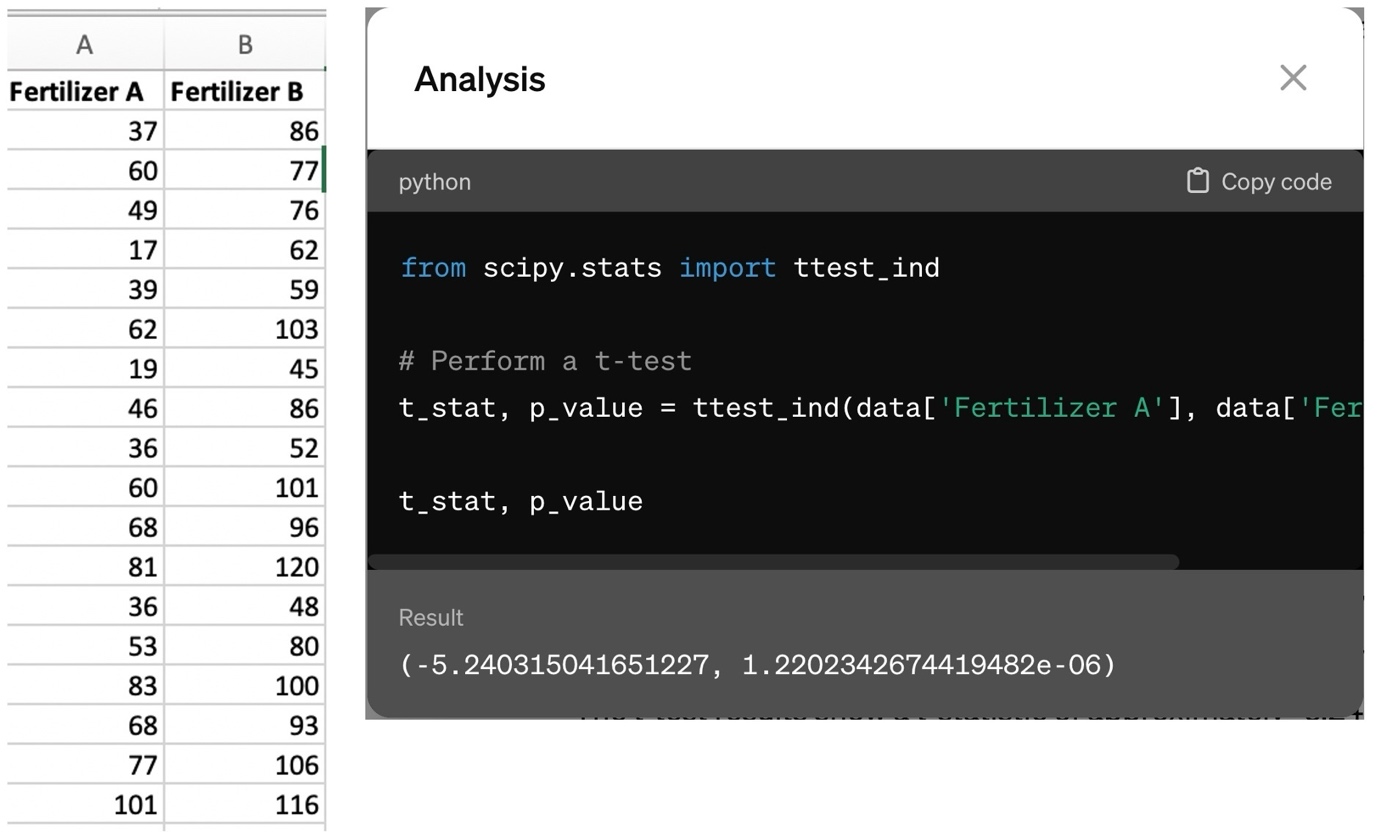 A screenshot of data and computer-generated Python code.