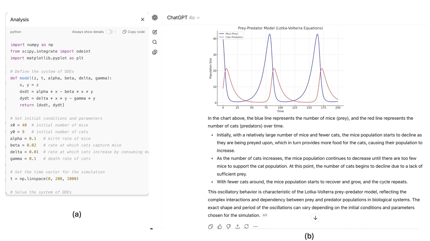 A screenshot of Python code and a graph, with explanatory text, created by ChatGPT-4.