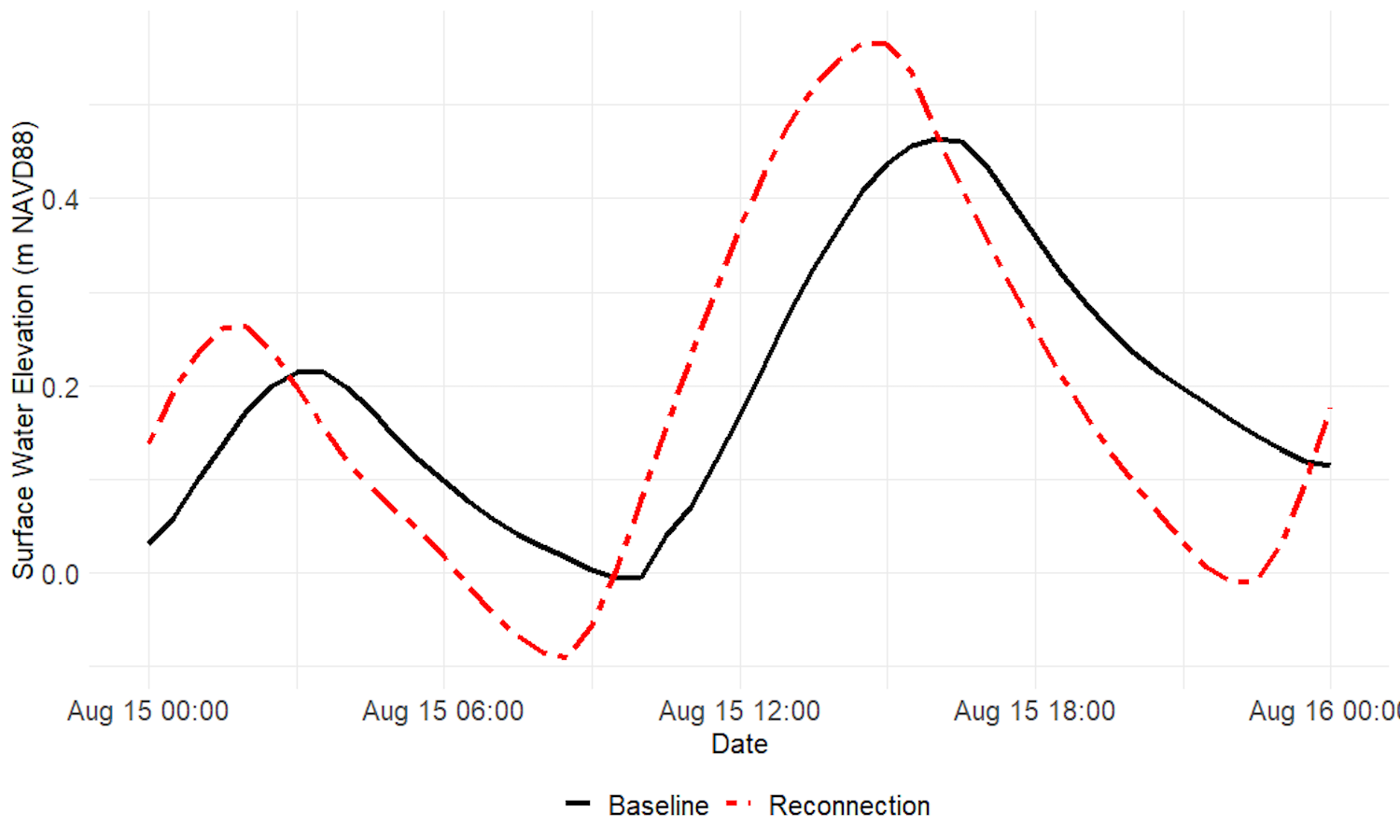 Figure 7 shows a red and black chart of Ohara data.