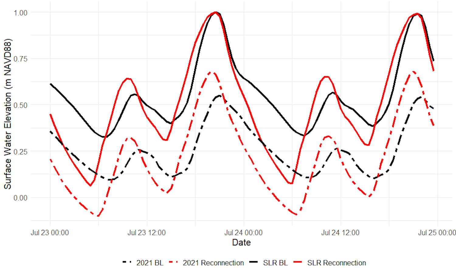 Figure 8 shows a red and black chart of Flamingo data.