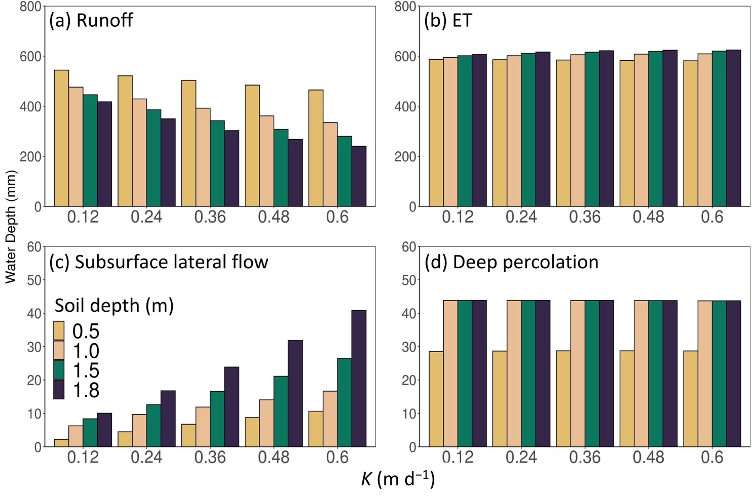 A graph of different types of data AI-generated content may be incorrect.