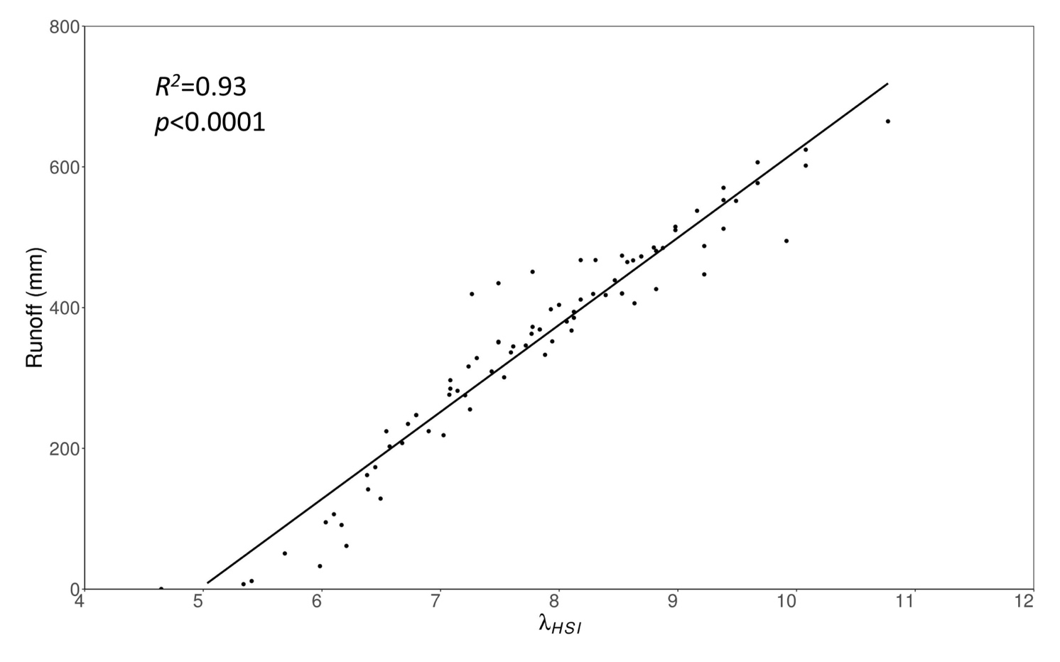 A graph showing a number of points AI-generated content may be incorrect.