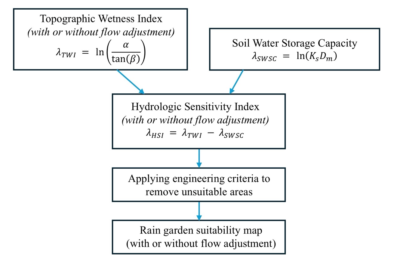 A diagram of a flowchart AI-generated content may be incorrect.