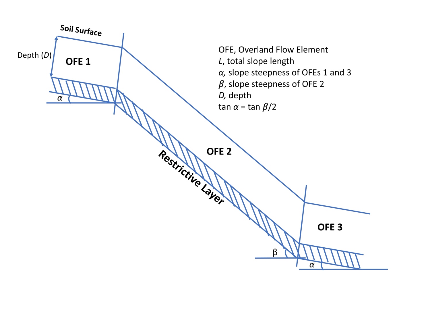 A diagram of a sloped section AI-generated content may be incorrect.