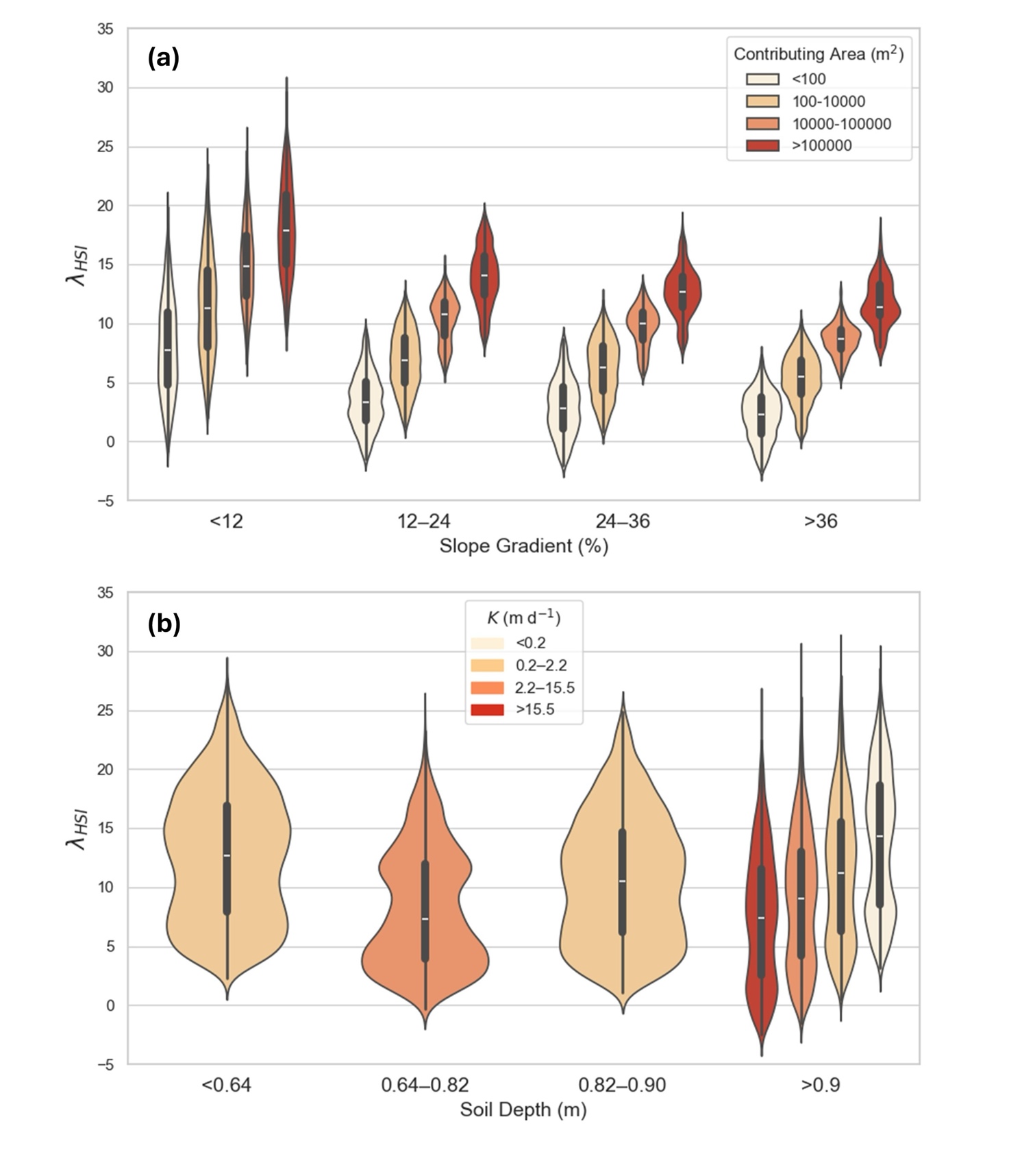 A graph of different shapes and colors AI-generated content may be incorrect.