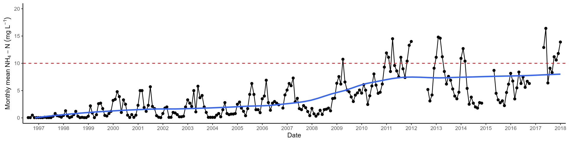 A graph with red, royal blue, and black lines