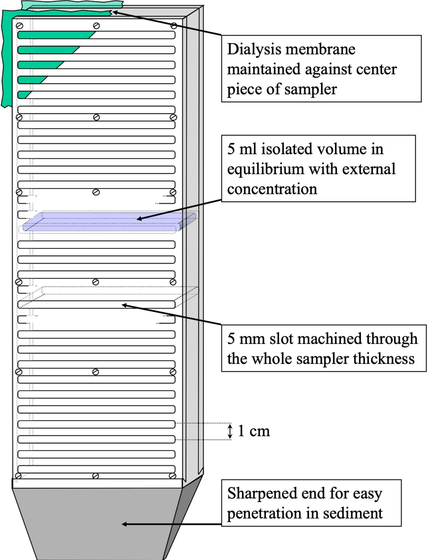 A line drawing of a long cylinder with a green triangle at the upper left and a lavender bar midway up the cylinder