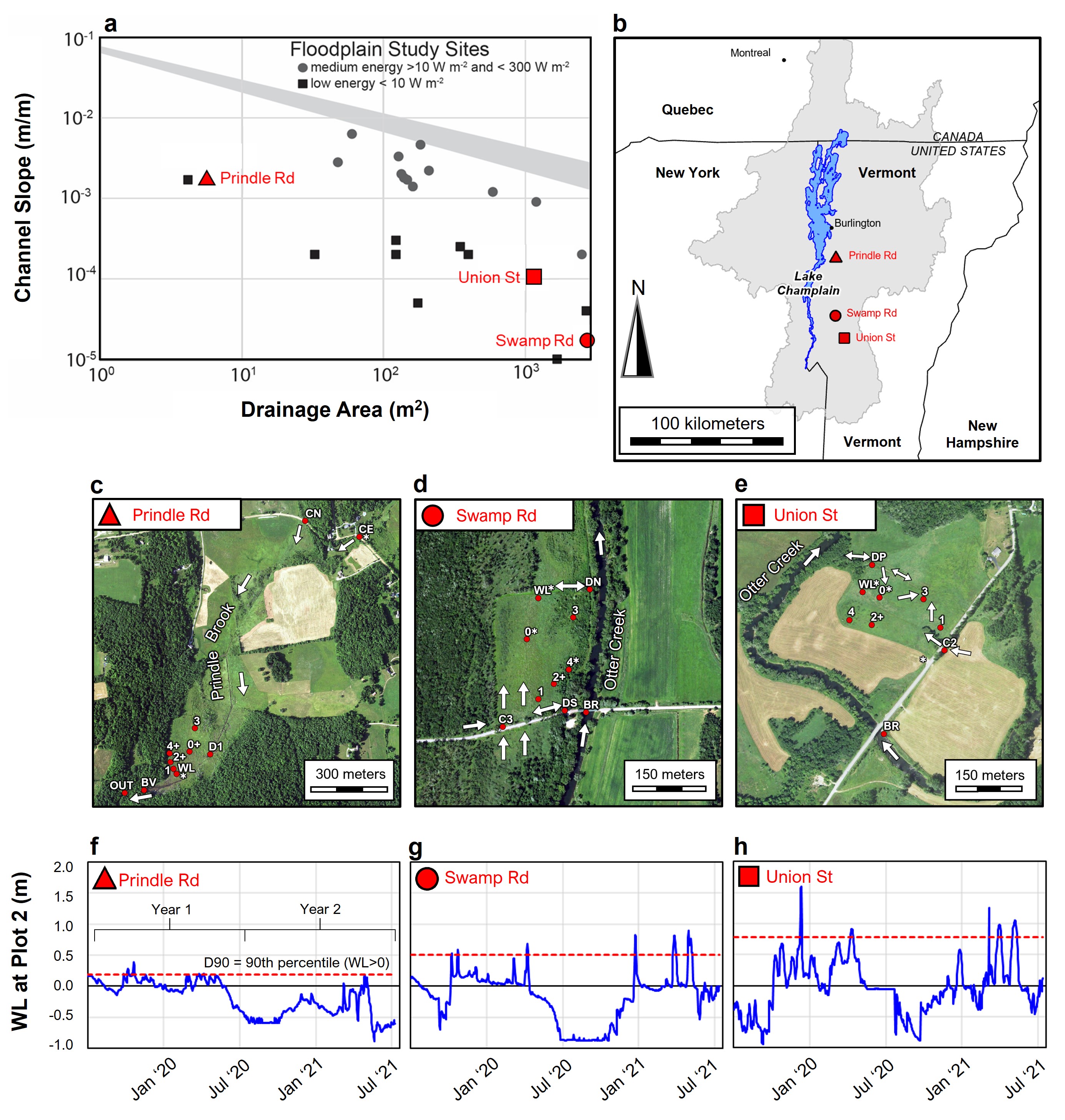 Figures 2a through 2h, including a chart, map, areal imagery, and hydrographs