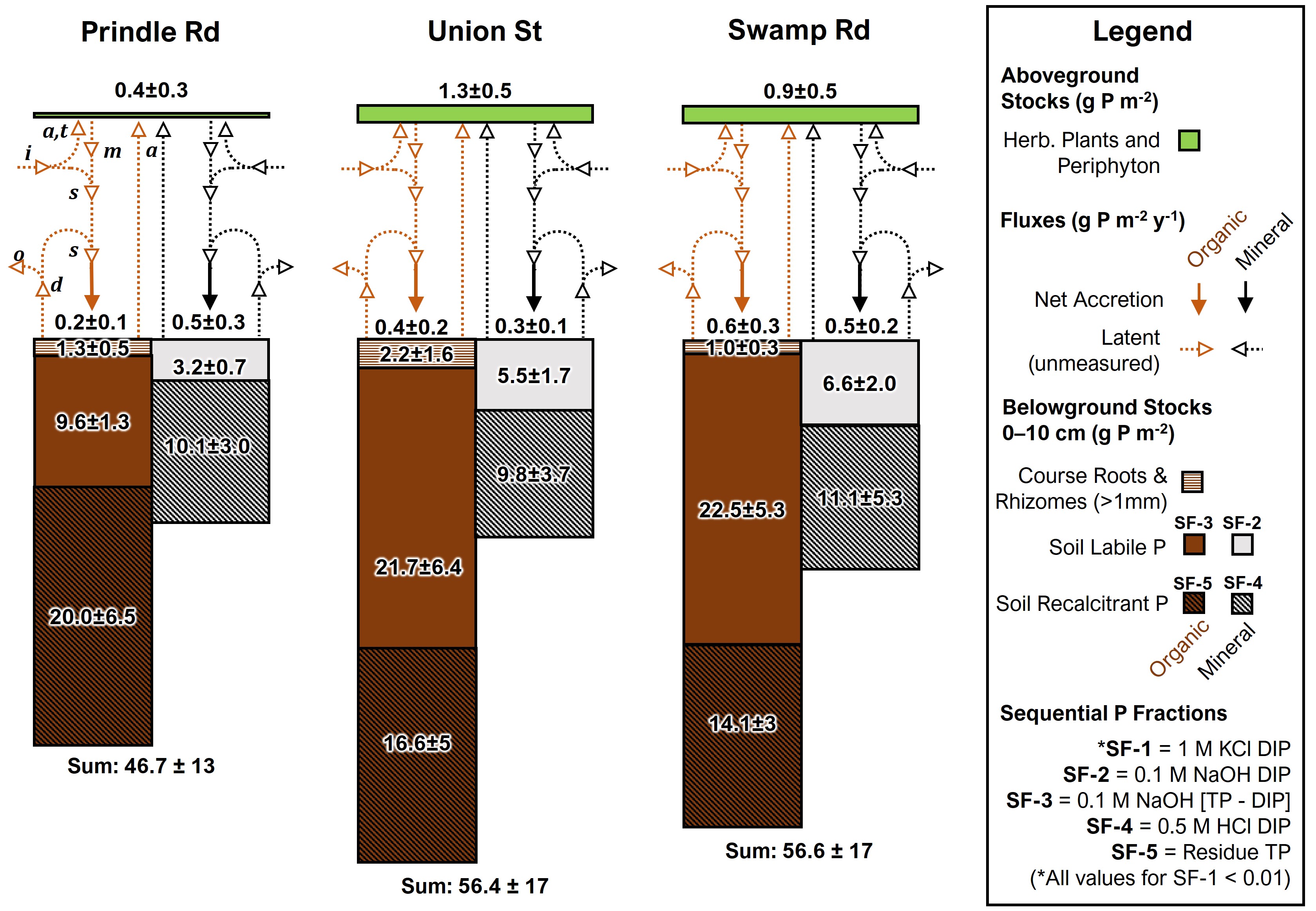 A diagram with brown, grey, and green boxes, as well as black and brown arrows