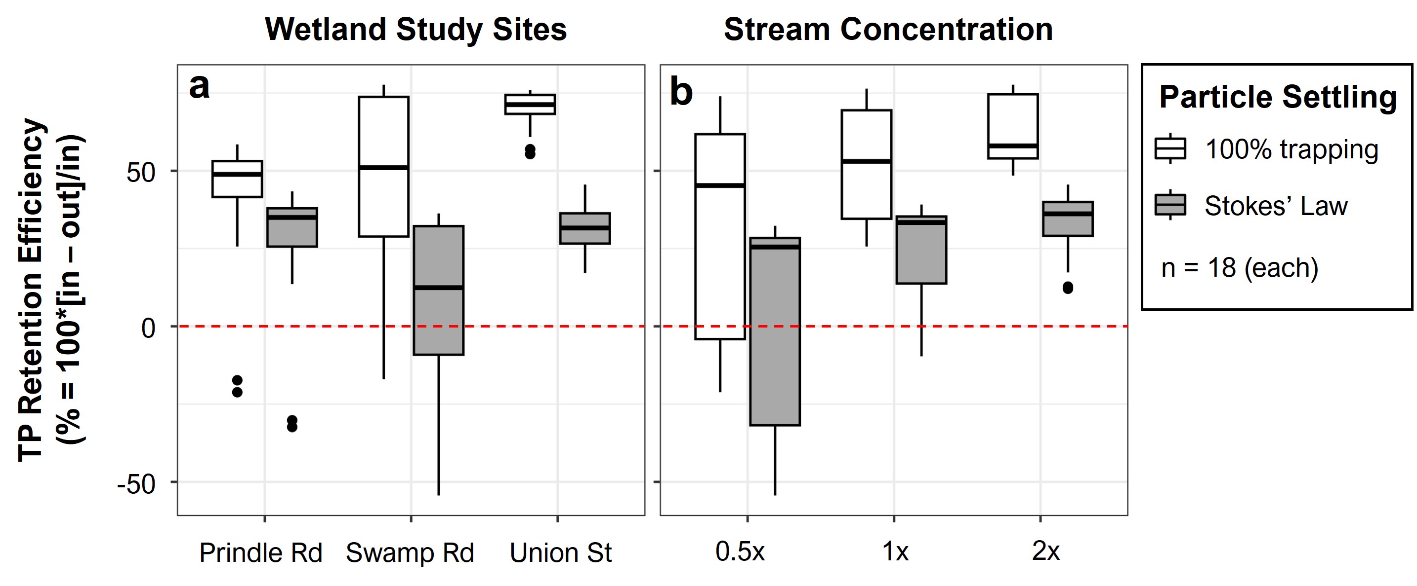 Black and white box and whisker plots