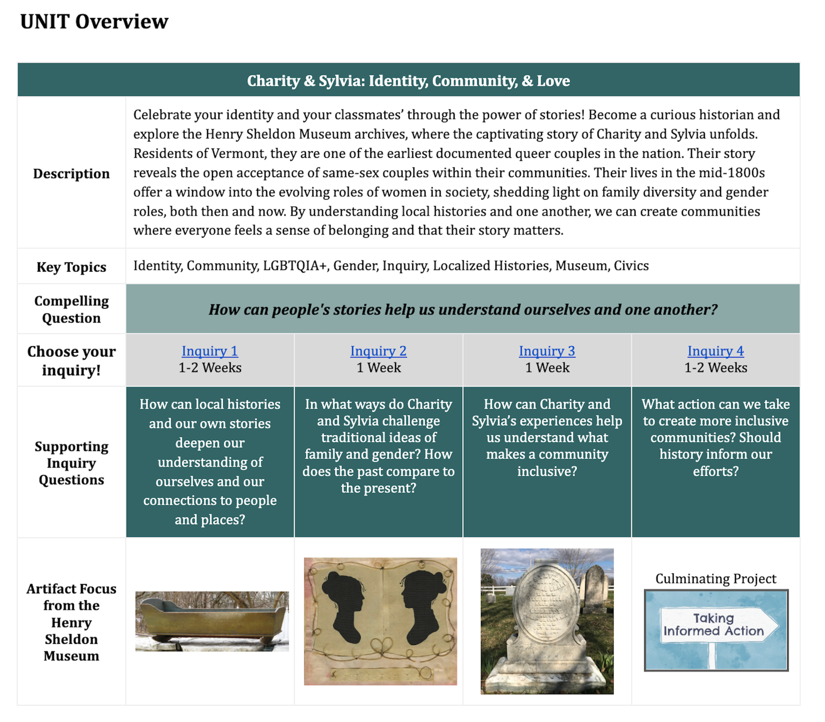 Table showing key elements of the Charity and Sylvia Unit