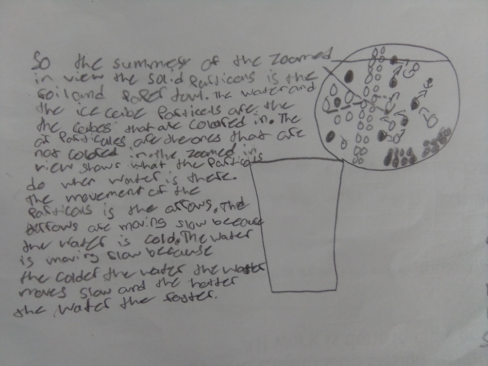 A student drawing of water particles, appearing as outlined and solid dots within a large circle, and an empty cup. Childlike text reads, with spelling errors, "So the summery of the zoomed in view the solid particels is the foil and paper towl. The water and the ice cube particels are in the cubes that are colored in. The air particales are the ones that are not colored in. The zoomed in view shows what the particals do when water is there. The movement of the particals is the arrows. The arrows are moving slow because the water is cold. The water is moving slow because the colder the water the water moves slow and the hotter the water the faster.”